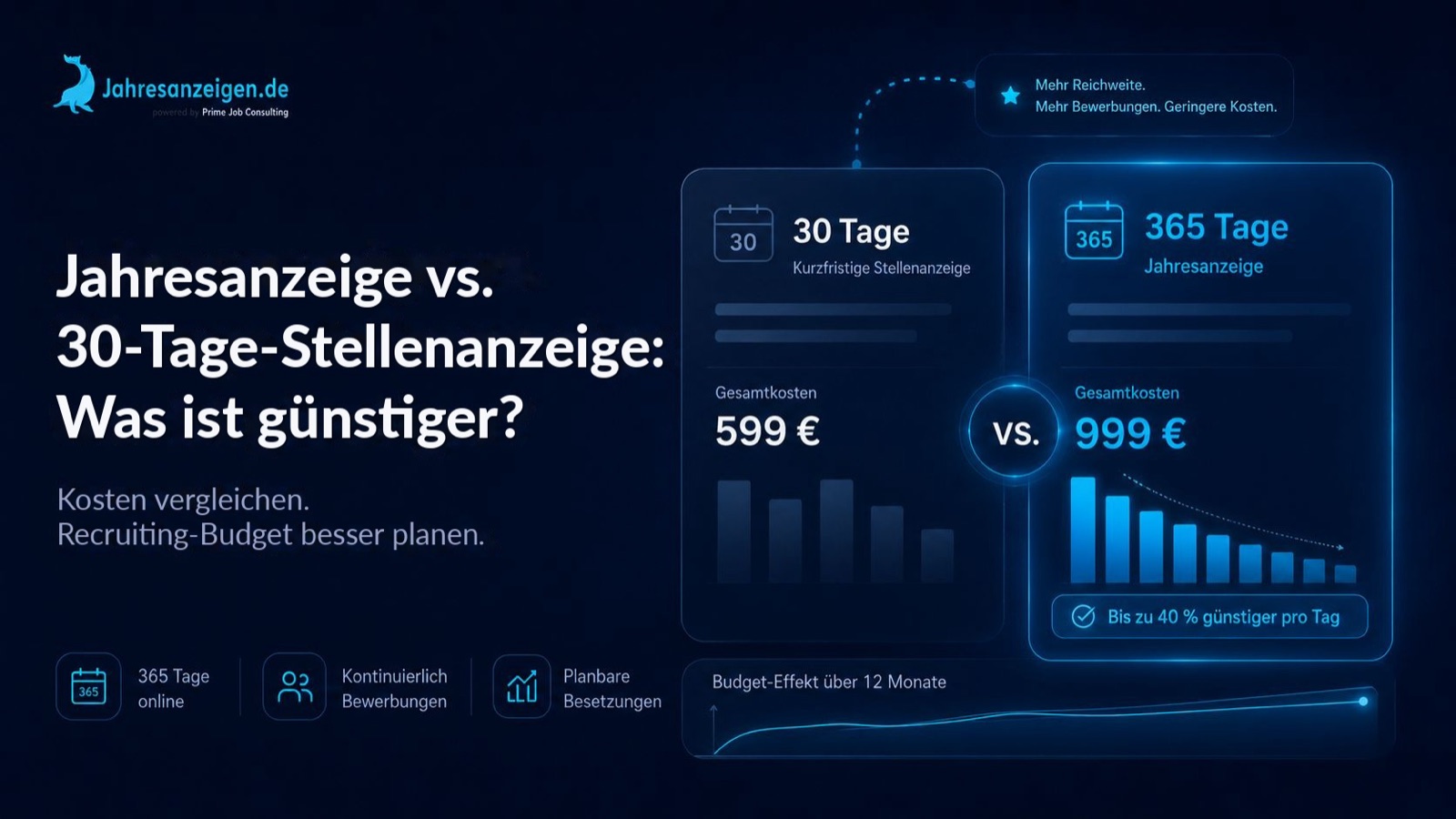 Jahresanzeige vs. 30-Tage-Stellenanzeige: Was ist günstiger?