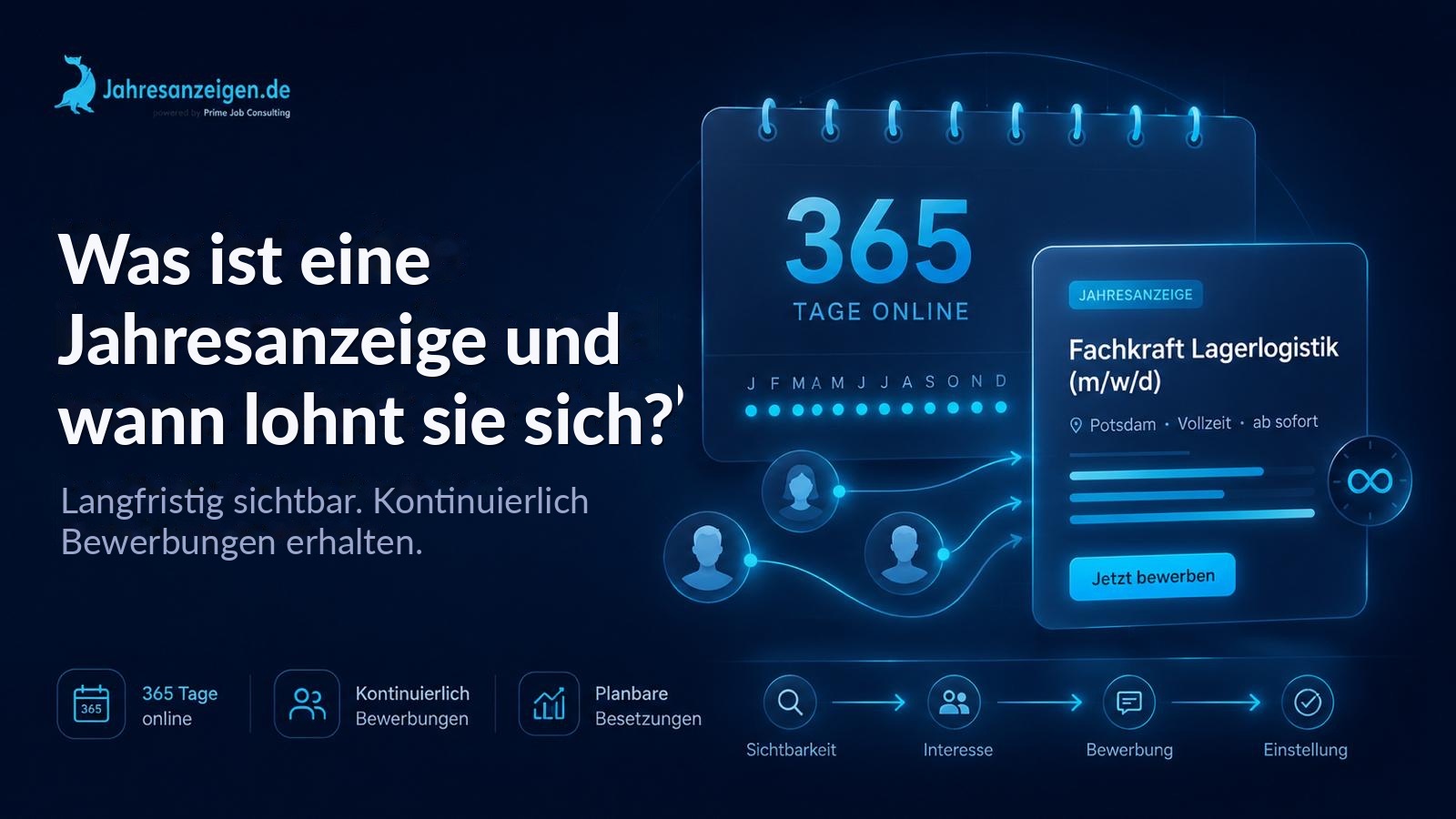 Was ist eine Jahresanzeige und wann lohnt sie sich?